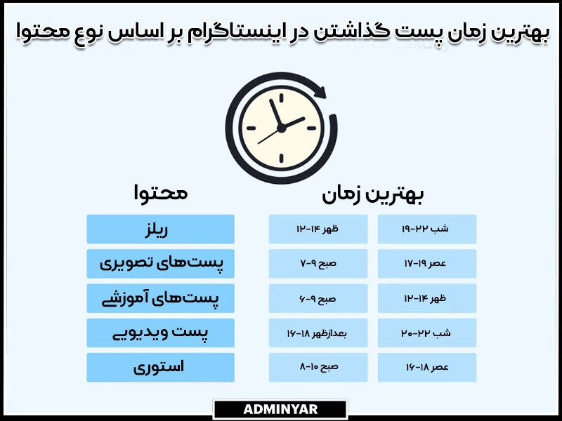 بهترین زمان پست گذاشتن در اینستاگرام بر اساس نوع محتوا