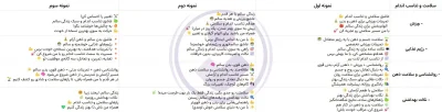 نمونه بیو برای اینستاگرام