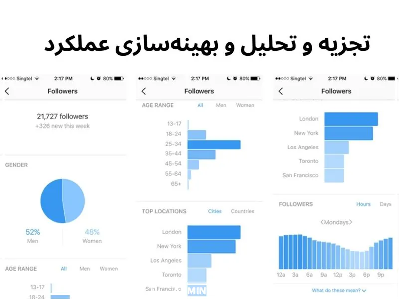 افزایش فالوور اینستا