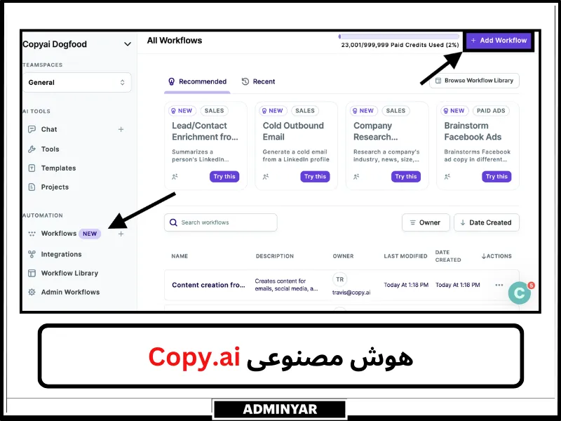 بهترین هوش مصنوعی برای تولید محتوای متنی