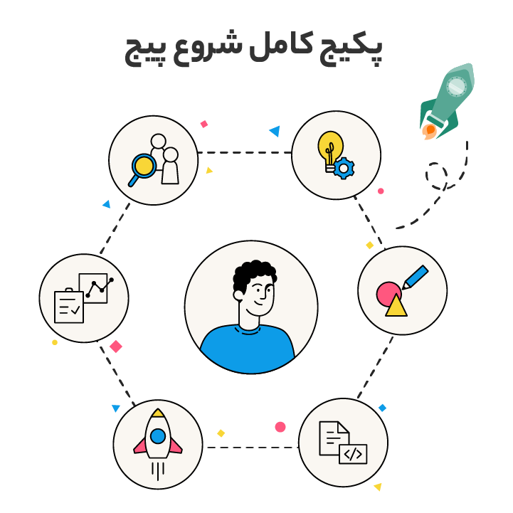 پکیج کامل شروع پیج، مخصوص اینستاگرام