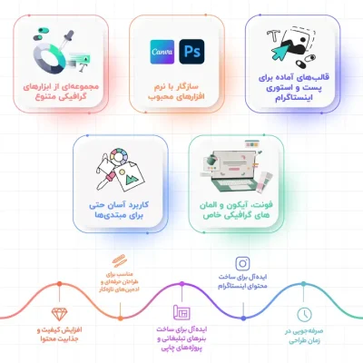 ابزار های گرافیکی برای اینستاگرام