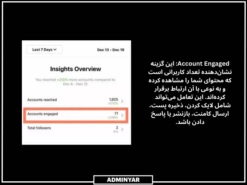 نرخ تعامل در اینسایت اینستا نشان دهنده چیست؟