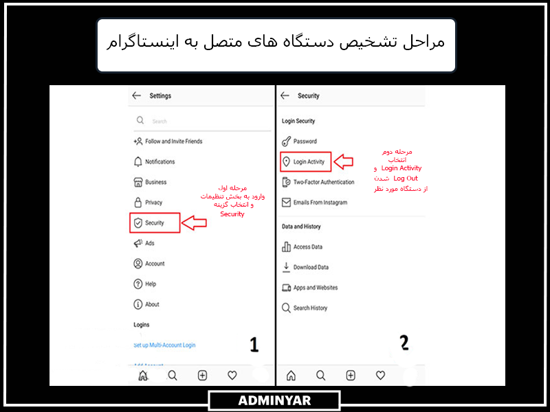 مراحل تشخیص دستگاه های متصل به اینستاگرام