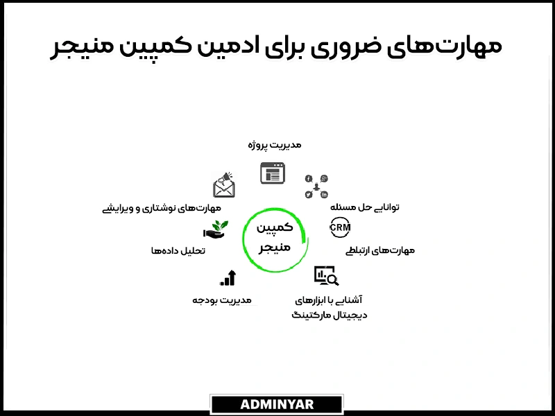 مهارت‌ها و صلاحیت‌های ادمین کمپین منیجر