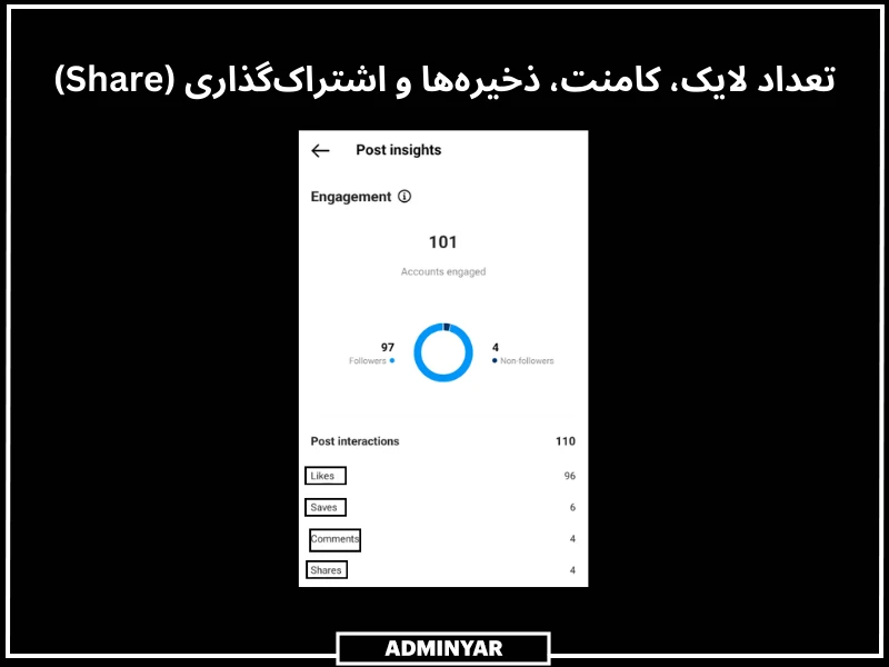 تعداد لایک، کامنت، ذخیره‌ها و اشتراک‌گذاری (Share) در اینستاگرام