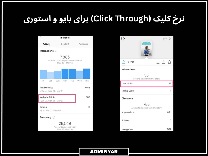 نرخ کلیک (Click Through) برای بایو و استوری اینستاگرام